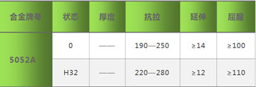 5052A91亚色视频APP_河南5052A-O态91亚色视频APP厂家_505291亚色视频APP价格